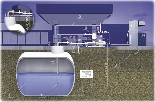 Схема применения насоса Hydro-Vacuum SKD с подземным резервуаром
