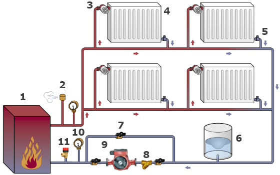 Cхема системы отопления