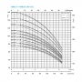 Відцентровий насос Lowara 5HM14S22T (Q1BE) 3x400B