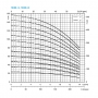 Відцентровий насос Lowara 10HM13S55T (Q1BE) 3x400B