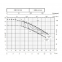 Горизонтальный насос ESHE 40-160/30/P25 RSSA