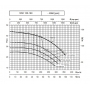 Одноступінчастий насос Lowara NSCS 100-160/300/W25 VCC4