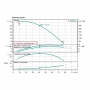 Вертикальный насос Wilo HELIX FIRST V5202/2-5/16/E/S/400-50