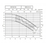 Горизонтальний насос ESHE 80-160/185/P25 VSNA