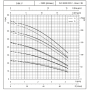 Многоступенчатый насос Lowara 3HM06P09M