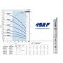 Погружной скважинный насос Pedrollo 4SR1/29 F 4" трёхфазный