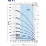 Pedrollo 4SR4/72-PD — скважинный насос 7,5 кВт, 576 м