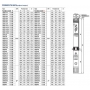 Pedrollo 4SR4/72-PD — скважинный насос 7,5 кВт, 576 м