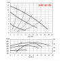 Купить Speroni SCRF 40-120/250