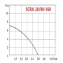 Насос повышения давления Speroni SCRA 20/90-160