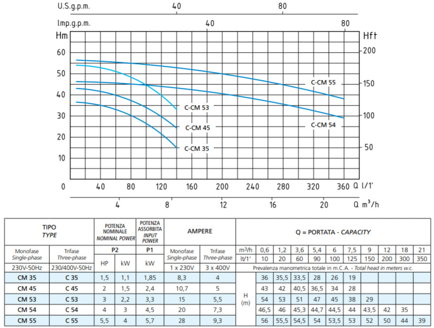 Кривая производительности Speroni CM 45 HL