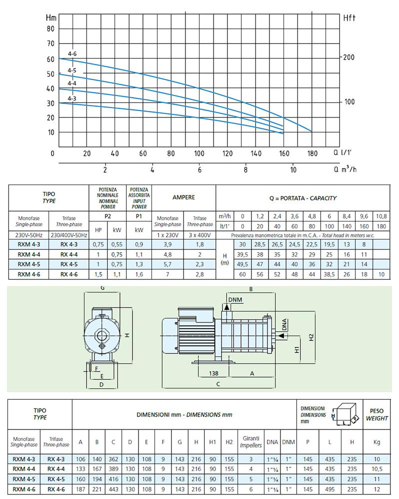 Технические характеристики и кривая производительности Speroni RX 4-3