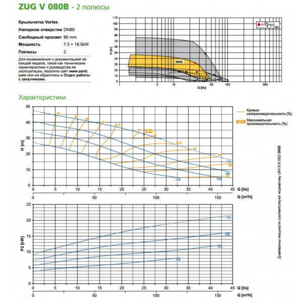 Технічні характеристики насоса Zenit ZUG V080B 7,5 / 2 AW (AD)